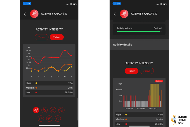 circular ring suivi activite